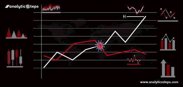 COVID-19 Impact on Financial Markets title banner